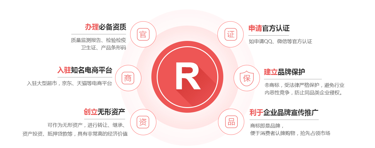 宣威商标注册的作用
